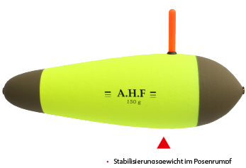 overflaechenposen